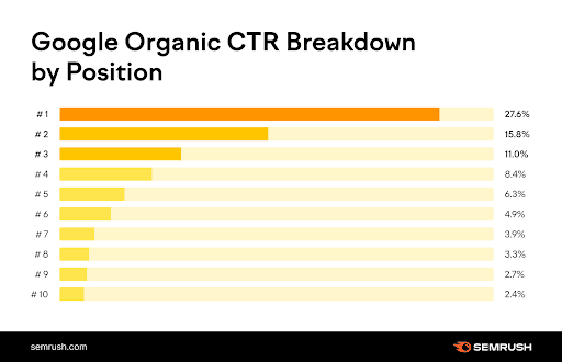 SEO Ranking Factors: Tips untuk Meningkatkan Peringkat Website 3 unnamed 6
