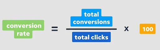 Metrik Digital Ads untuk Tingkatkan Konversi! 3 Rumus CVR
