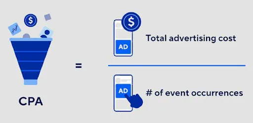 Metrik Digital Ads untuk Tingkatkan Konversi! 6 Rumus CPA