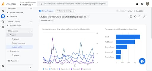 Metrik Content Marketing untuk Melihat Performa Konten 4 Hasil Data Pelaporan Akuisisi pada Google Analytics 4