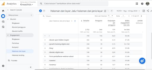 Metrik Content Marketing untuk Melihat Performa Konten 2 Hasil Data Pelaporan Engagement pada Google Analytics 4