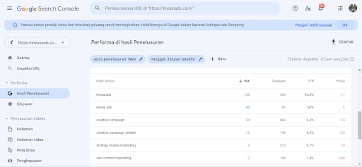 Metrik Content Marketing untuk Melihat Performa Konten 3 Hasil Data Position berdasarkan Kueri pada Tools Google Search Console