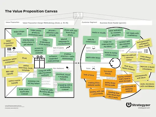 Pengenalan UX Iceberg Model: Fundamental Desain Pengalaman Pengguna 6 Lapisan bagian strategi dalam Iceberg Model