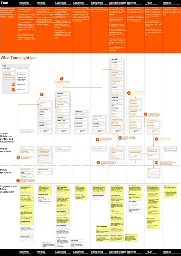 Pengenalan UX Iceberg Model: Fundamental Desain Pengalaman Pengguna 5 Lapisan bagian scope dalam Iceberg Model