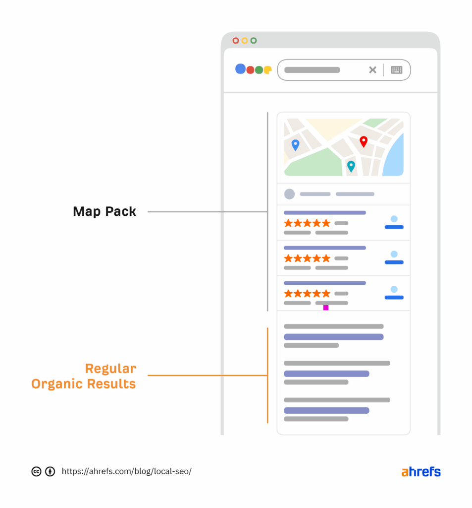cara local seo bekerja
