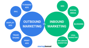 Outbound vs Inbound Marketing