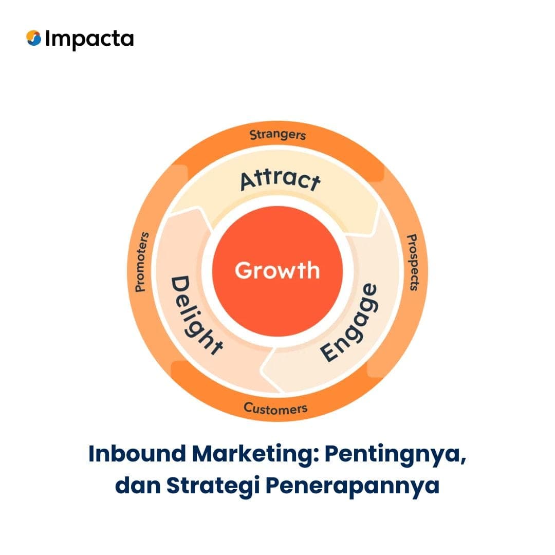 Inbound Marketing