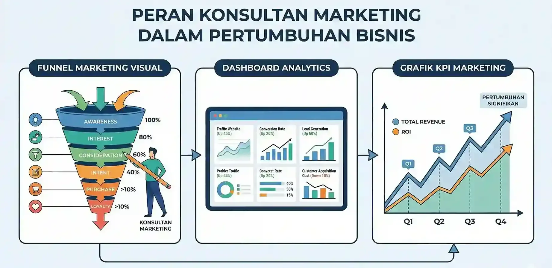 Konsultan Marketing Profesional untuk Bisnis di Era Digital 1 Peran Konsultan Marketing dalam Pertumbuhan Bisnis
