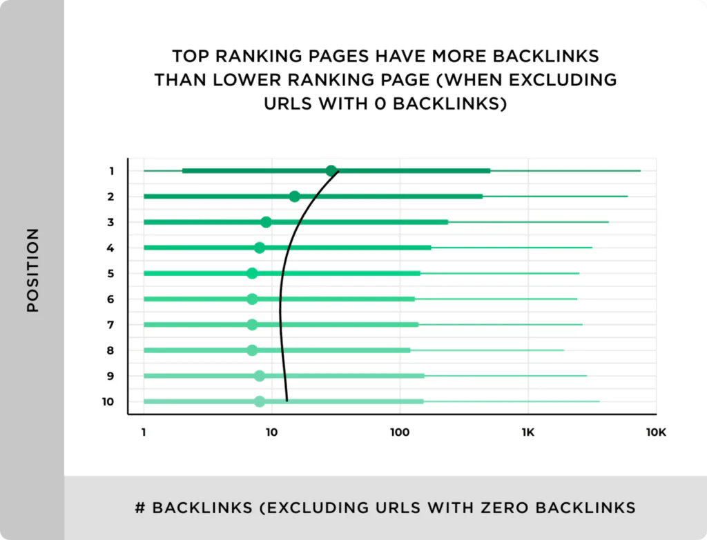 Apa Itu SEO Off Page? Manfaat, Cara Optimasi dan Jasa 2 cara pageone di google